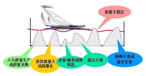 掌控周转天数，提升企业效益